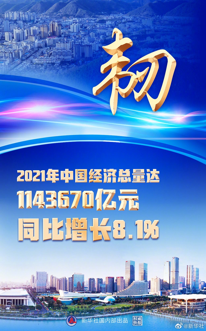 權(quán)威快報(bào)丨韌勁十足！2021年中國經(jīng)濟(jì)增長8.1%