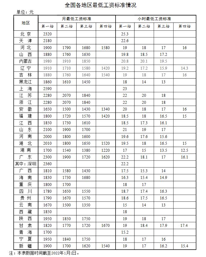 新年漲錢了！工資、養(yǎng)老金、醫(yī)保迎來新調(diào)整