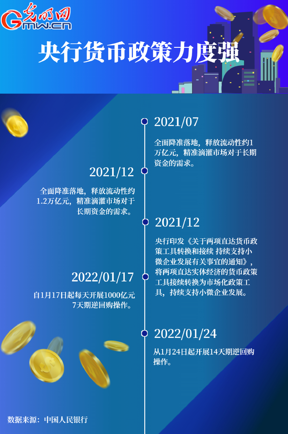 貨幣政策主動(dòng)應(yīng)對(duì) 央行靈活調(diào)節(jié)穩(wěn)住“貨幣錨”