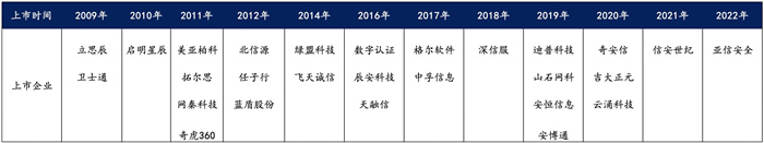 越來越多機(jī)構(gòu)布局網(wǎng)安，“跟風(fēng)”還是“價(jià)值”投資？