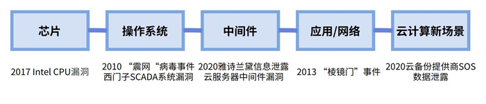 越來越多機(jī)構(gòu)布局網(wǎng)安，“跟風(fēng)”還是“價(jià)值”投資？