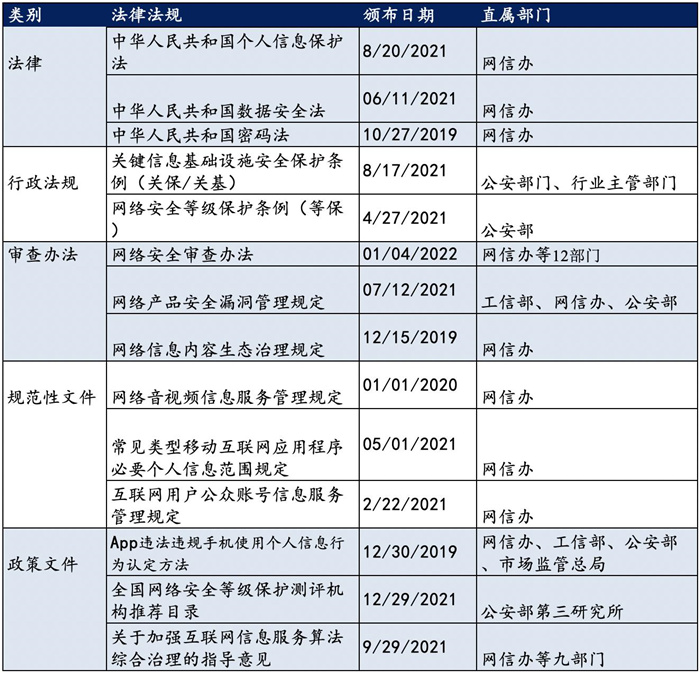 越來越多機(jī)構(gòu)布局網(wǎng)安，“跟風(fēng)”還是“價(jià)值”投資？