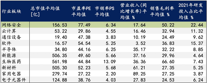 越來越多機(jī)構(gòu)布局網(wǎng)安，“跟風(fēng)”還是“價(jià)值”投資？