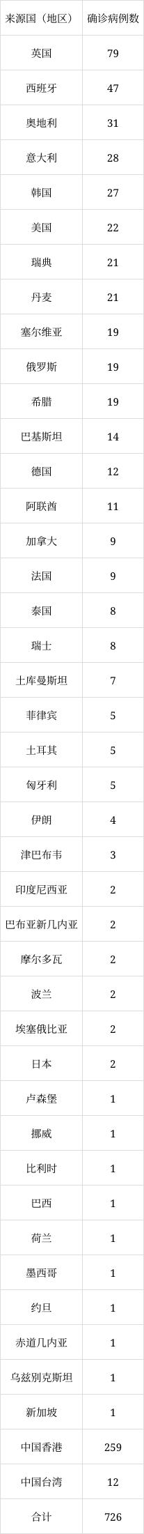 北京6月8日新增1例本土無癥狀感染者轉(zhuǎn)確診病例、1例境外輸入確診病例