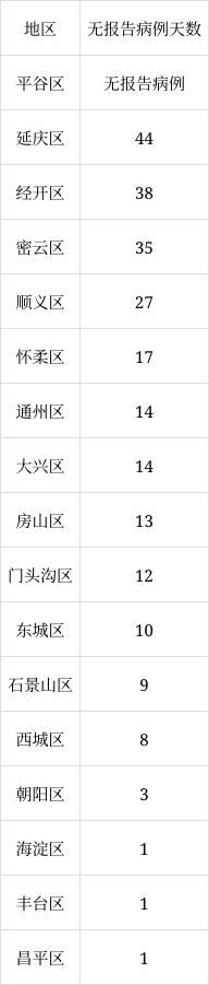 北京6月8日新增1例本土無癥狀感染者轉(zhuǎn)確診病例、1例境外輸入確診病例