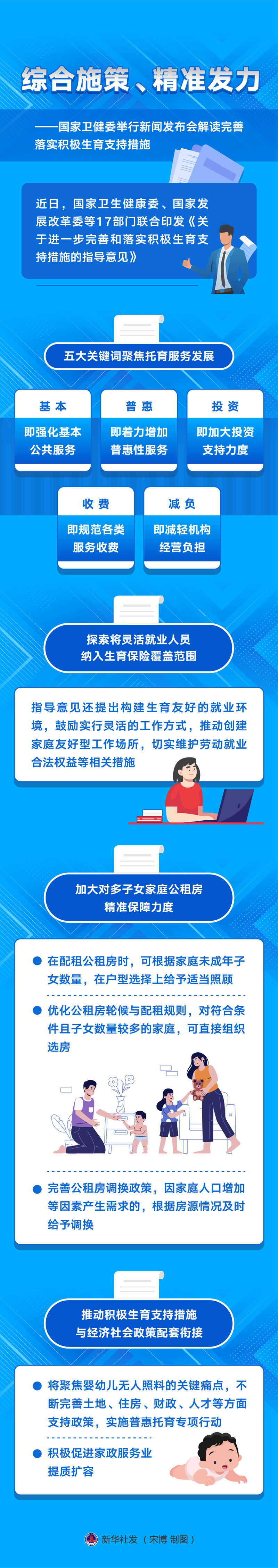 新華全媒+丨綜合施策、精準(zhǔn)發(fā)力——國(guó)家衛(wèi)健委舉行新聞發(fā)布會(huì)解讀完善落實(shí)積極生育支持措施