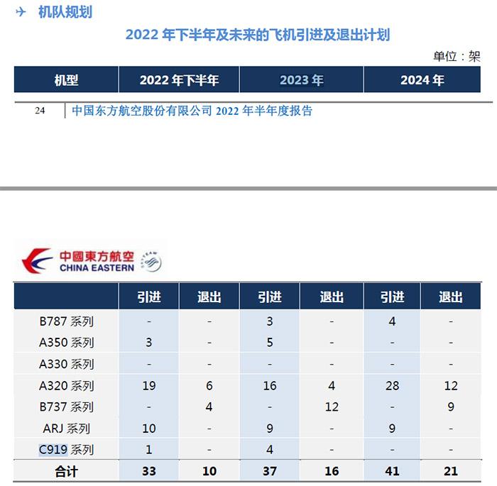 C919首次飛抵北京首都機場 業(yè)內(nèi)預計或可年內(nèi)商業(yè)運營