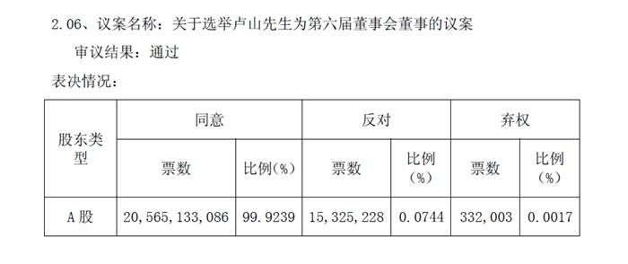 中國聯(lián)通公告截圖。