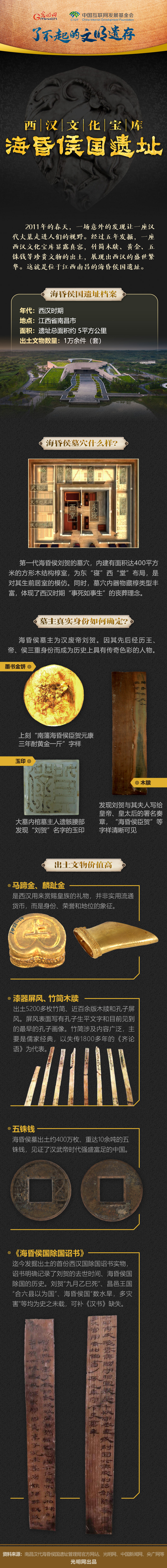 【何以中國(guó)】了不起的文明遺存丨圖解：西漢文化寶庫——?；韬顕?guó)遺址