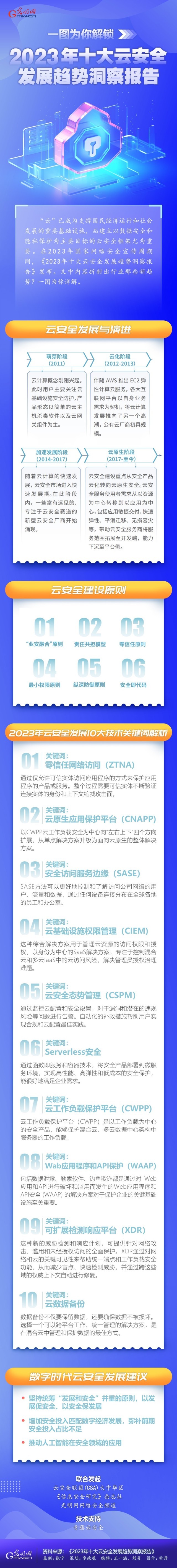 一圖為你解鎖，云安全領(lǐng)域呈現(xiàn)哪些最新發(fā)展趨勢