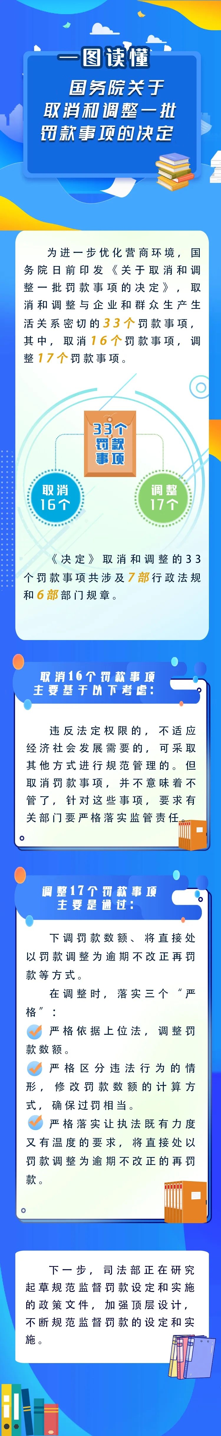 新華解碼丨國務(wù)院取消和調(diào)整33個罰款事項，將帶來哪些影響？