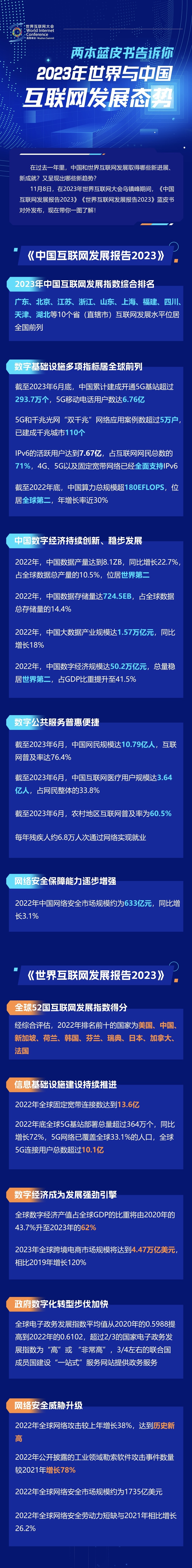 一圖讀懂！兩本藍(lán)皮書(shū)告訴你2023年世界與中國(guó)互聯(lián)網(wǎng)發(fā)展態(tài)勢(shì)