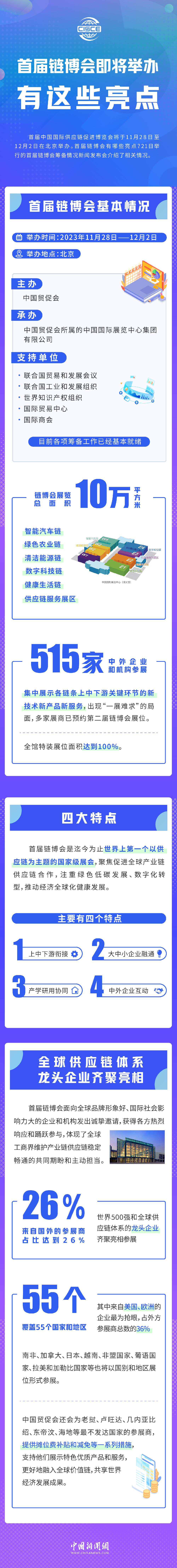 首屆鏈博會即將舉辦，有這些亮點！