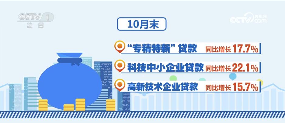 消費(fèi)潛力釋放、金融大力支持……透過數(shù)據(jù)看活力 中國經(jīng)濟(jì)“加速跑”