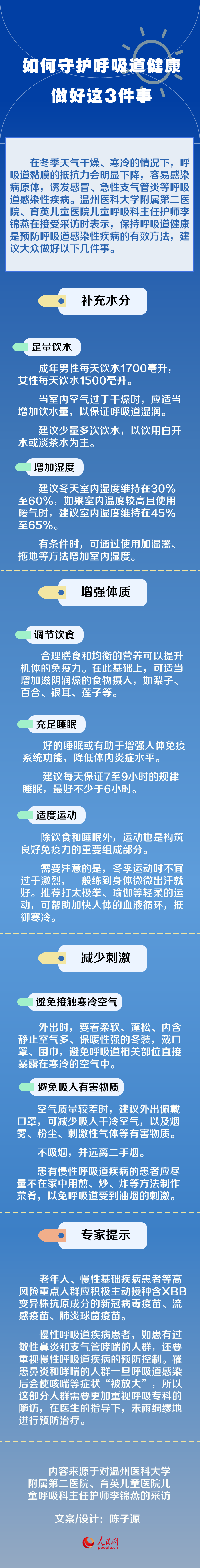 如何守護呼吸道健康？做好這3件事