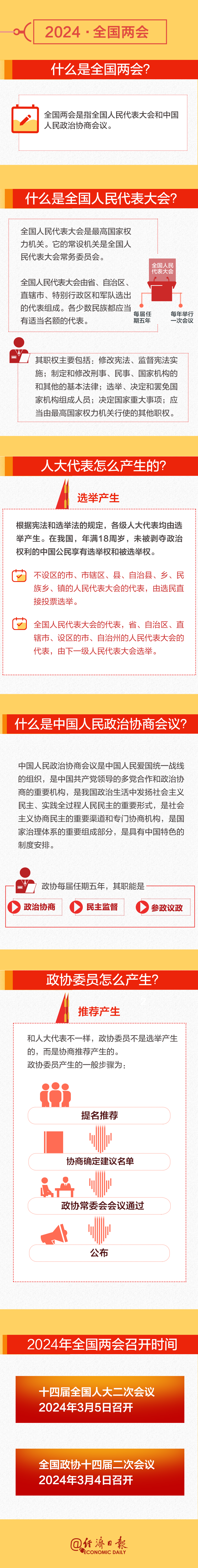 全國(guó)兩會(huì)時(shí)間即將開(kāi)啟！這份知識(shí)帖請(qǐng)收好→