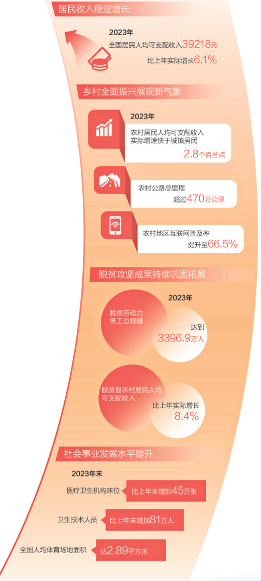 中國式現(xiàn)代化是全體人民共同富裕的現(xiàn)代化