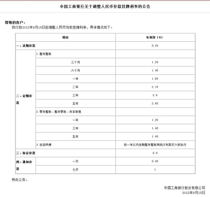 中國(guó)工商銀行關(guān)于調(diào)整人民幣存款掛牌利率的公告。截圖自中國(guó)工商銀行官網(wǎng)