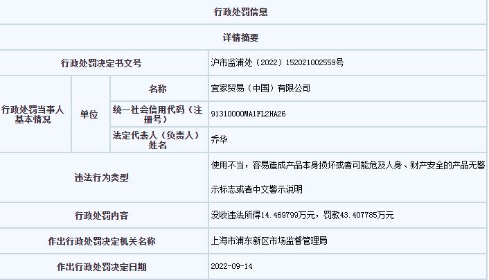 上海市市場(chǎng)監(jiān)管局網(wǎng)站信息截圖。
