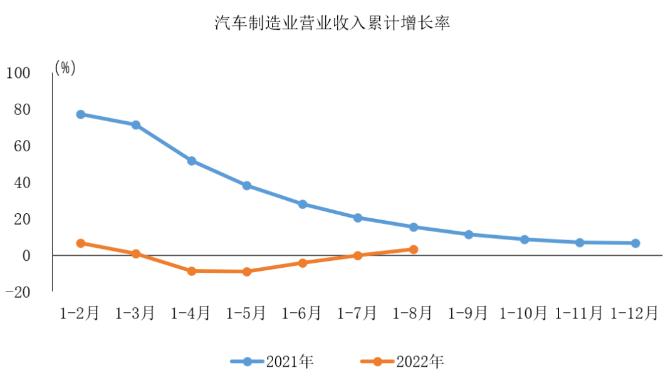 圖自中汽協(xié)會(huì)數(shù)據(jù)微信公號