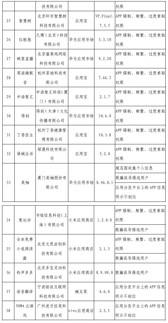 工信部網(wǎng)站信息截圖。