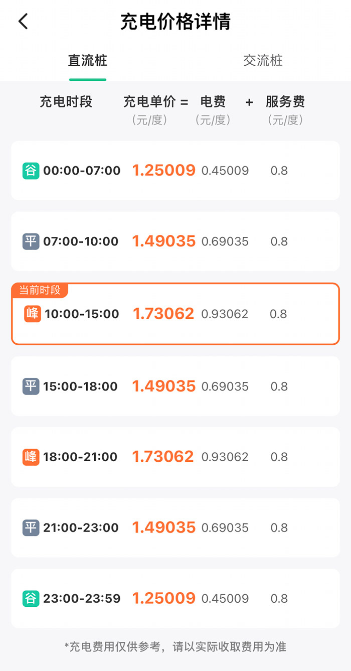某充電樁分時(shí)收費(fèi)詳情。