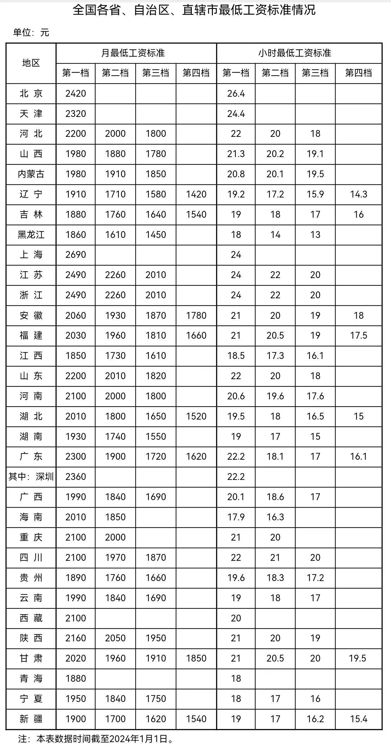 來(lái)自人社部網(wǎng)站。