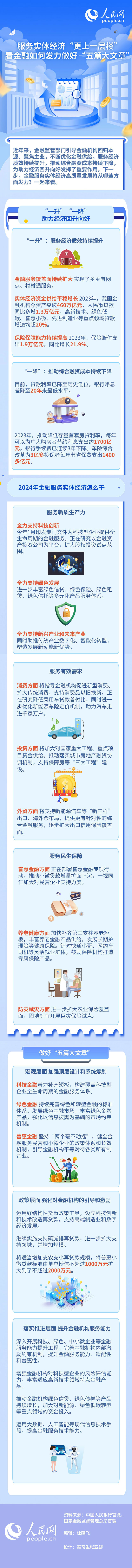 服務(wù)實體經(jīng)濟(jì)“更上一層樓” 看金融如何發(fā)力做好“五篇大文章”