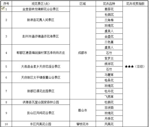 第十一期花卉指數(shù)表一.jpg