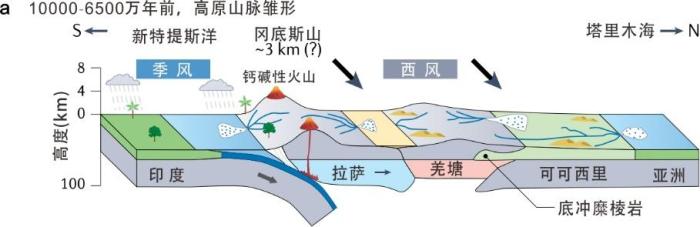 青藏高原為何高低不同？中國科學(xué)家揭示差異性隆升過程和機(jī)制