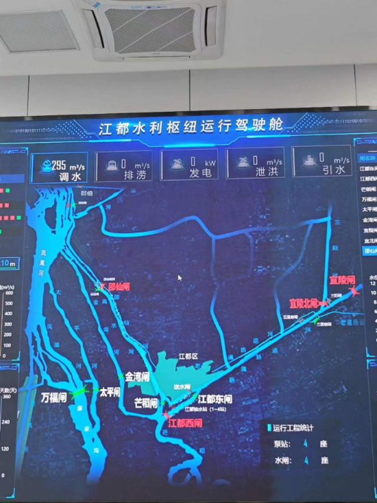 江都水利樞紐運行駕駛艙。人民網(wǎng)記者 黃鈺攝
