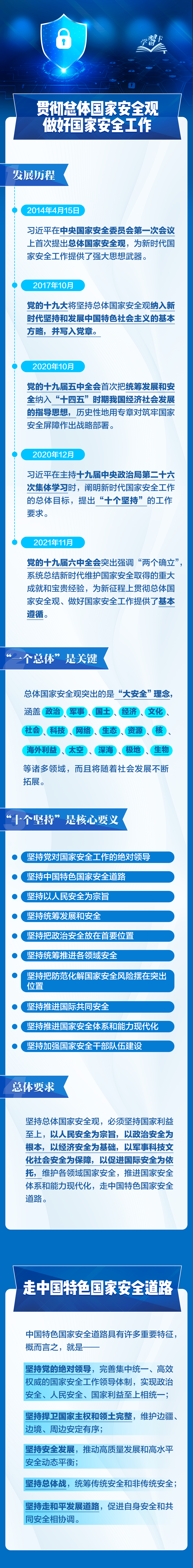 事關你我！一圖全解總體國家安全觀