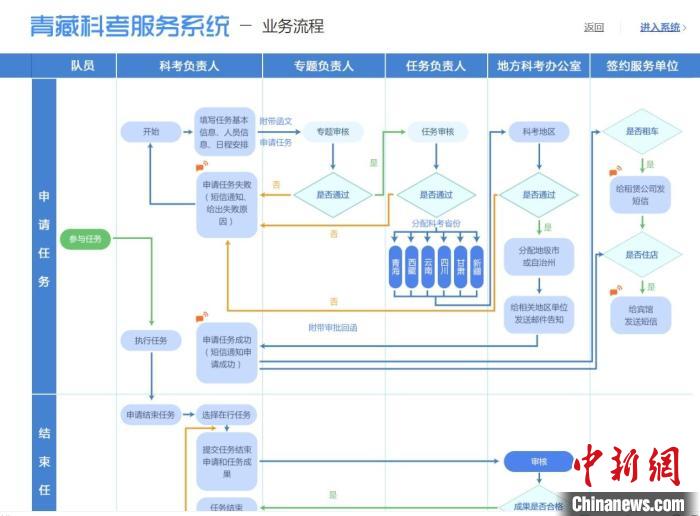 圖為第二次青藏高原綜合科學(xué)考察服務(wù)保障系統(tǒng)。青海省科技廳供圖 青海省科技廳供圖 攝