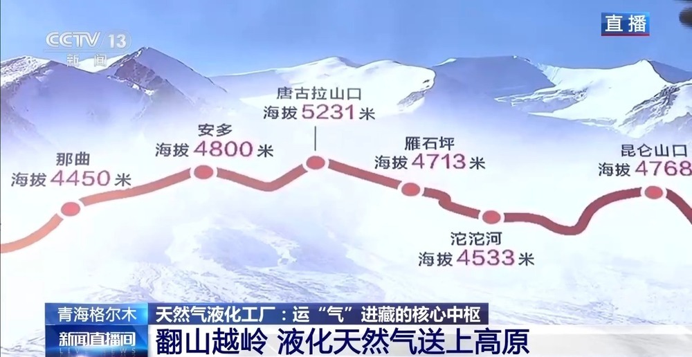 青藏高原如何保供暖？感受液化天然氣的進藏之旅