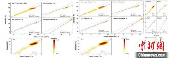 青藏高原大多湖泊升溫:近40年來(lái)表面溫度每10年升約0.01-0.47℃