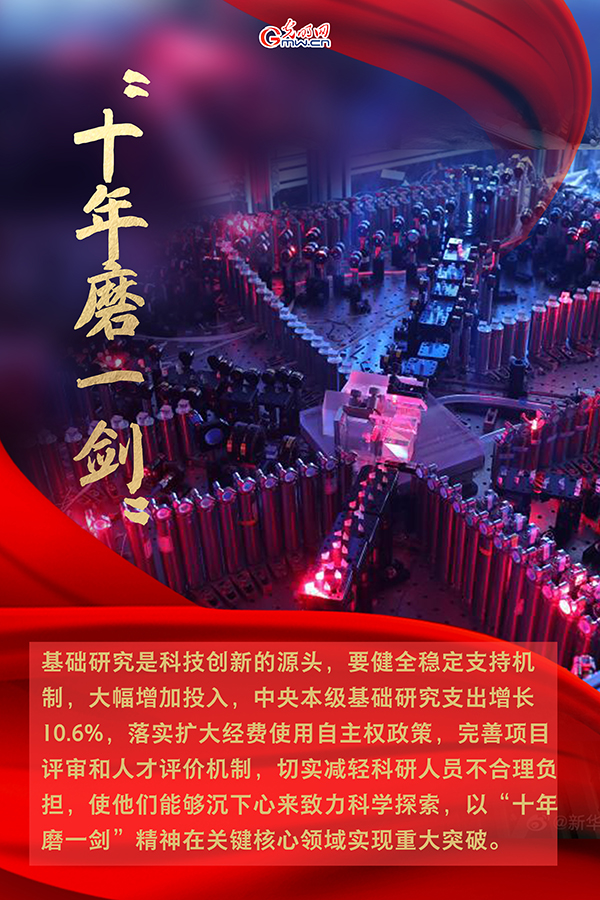 海報| 2021年政府工作報告，科技創(chuàng)新提到這些關(guān)鍵詞